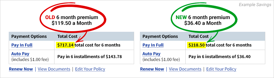 Premium comparison where the old one costs $119.50 and the new one costs $36.40